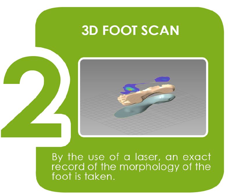 biomechanical laboratory