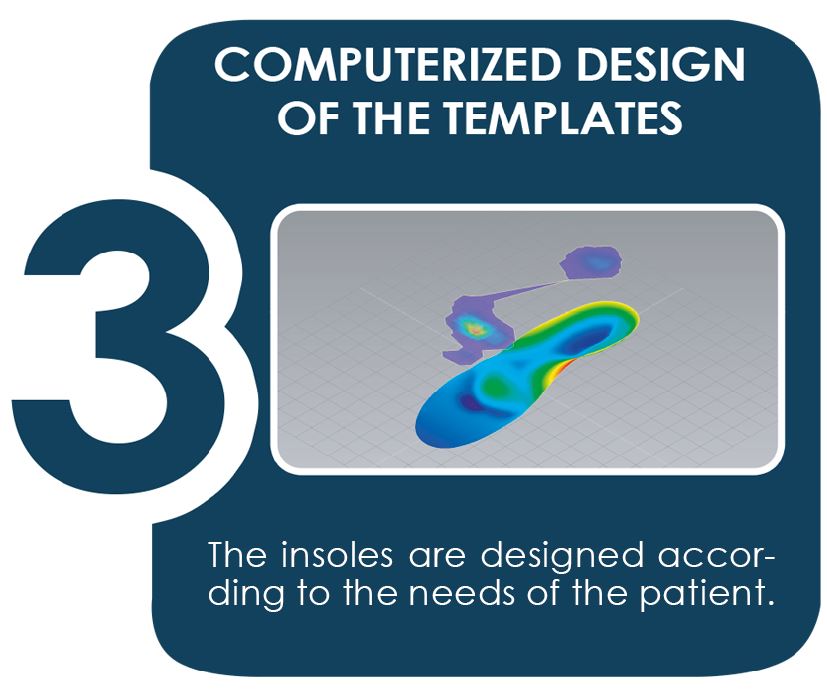 biomechanical laboratory