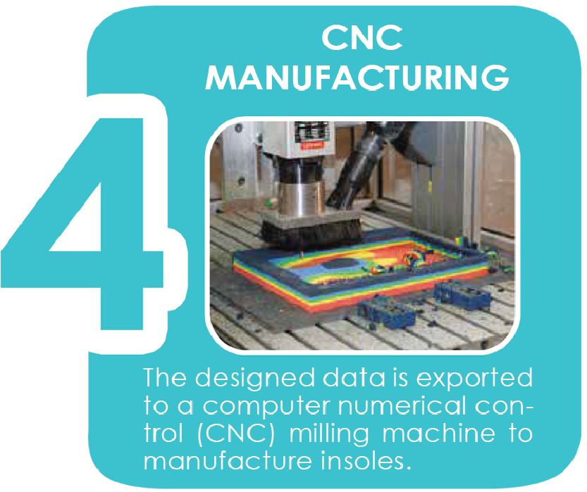 biomechanical laboratory