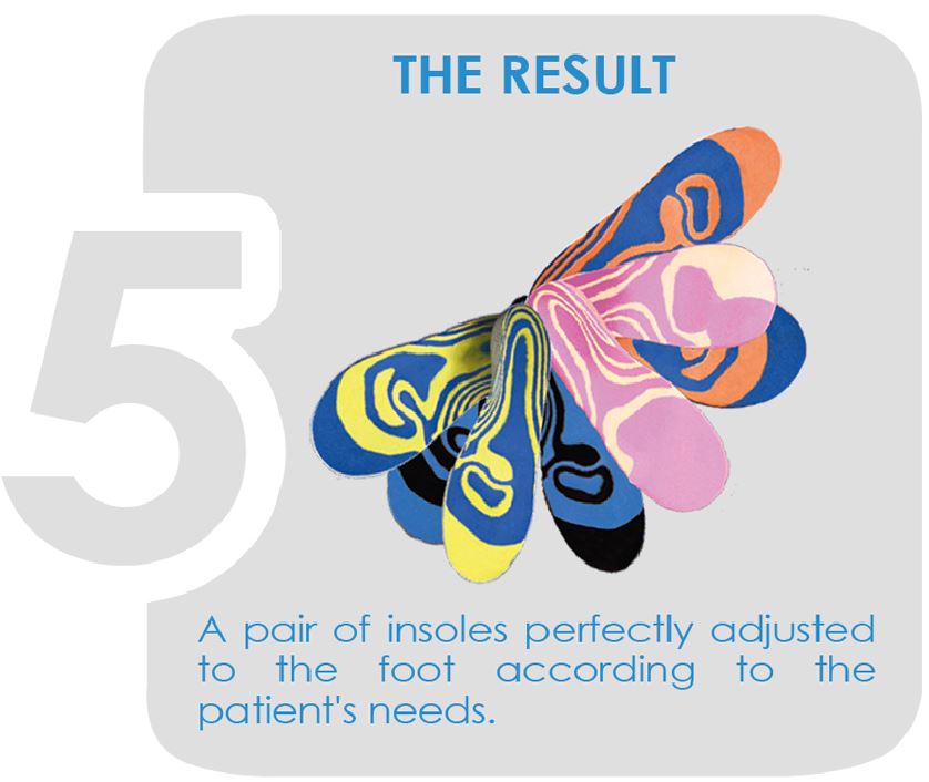 biomechanical laboratory