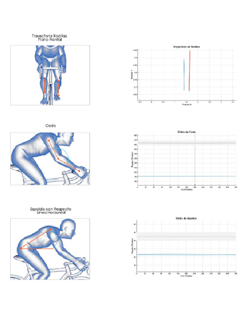 bikefitting motion capture