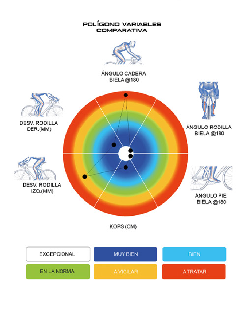 biomechanical cycling laboratory report biomechanical cycling laboratory report