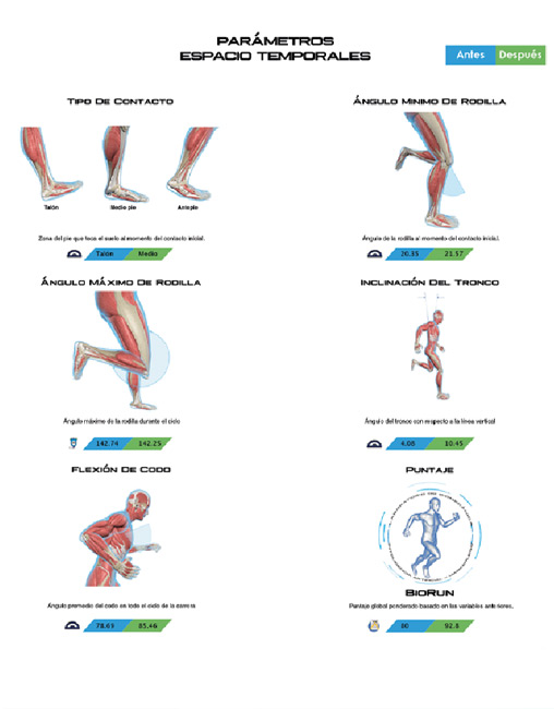bikefitting motion capture