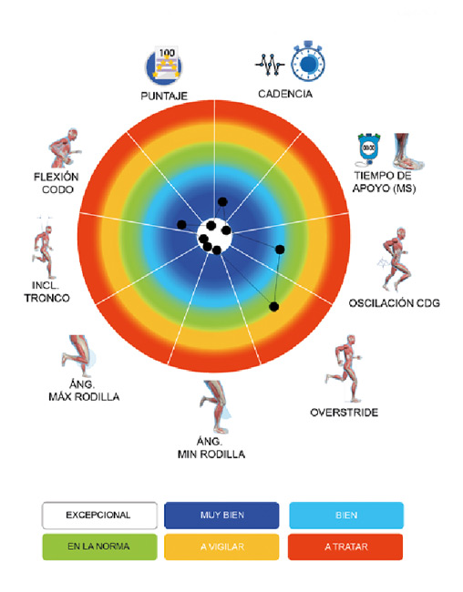 bikefitting motion capture